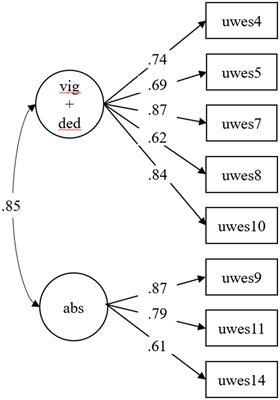 School leadership engagement: validation of the Portuguese version of UWES scale